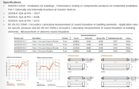 Trickle vent specification sheet